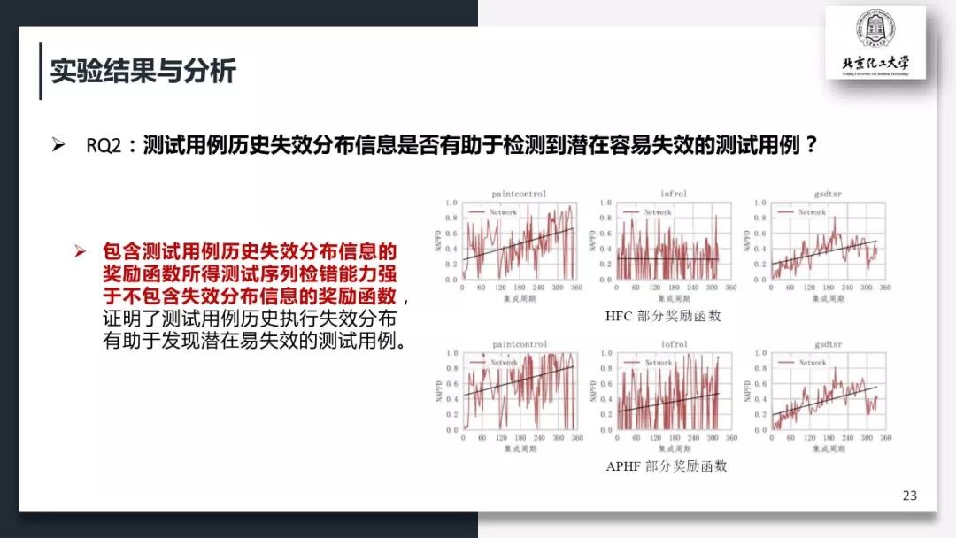 面向持续集成测试优化的强化学习奖励机制研究