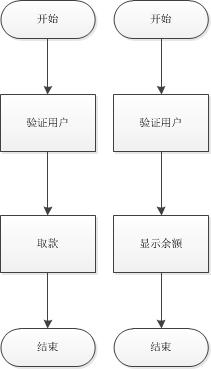 轻松理解AOP思想(面向切面编程)