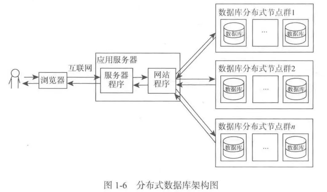 看透 Spring MVC 源代码分析与实践 —— 网站基础知识