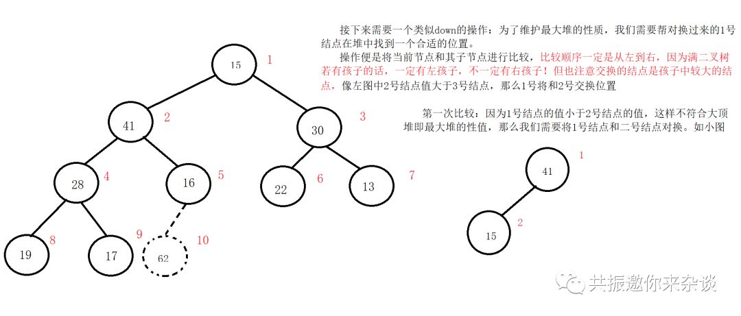 基 础 算 法 普 及 之 堆 排 序 （中）