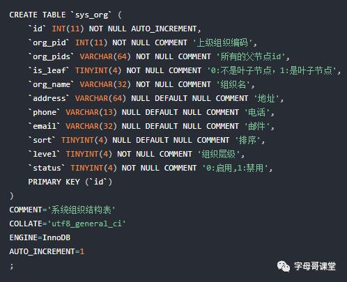 结合RBAC模型讲解权限管理系统需求及表结构创建