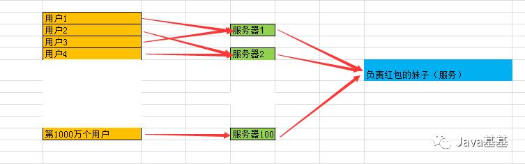 面试官：讲一下分布式锁