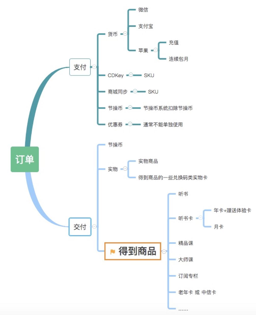 在重构业务系统时，应用领域驱动设计