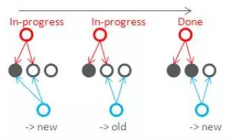 详解 NoSQL 数据库的分布式算法