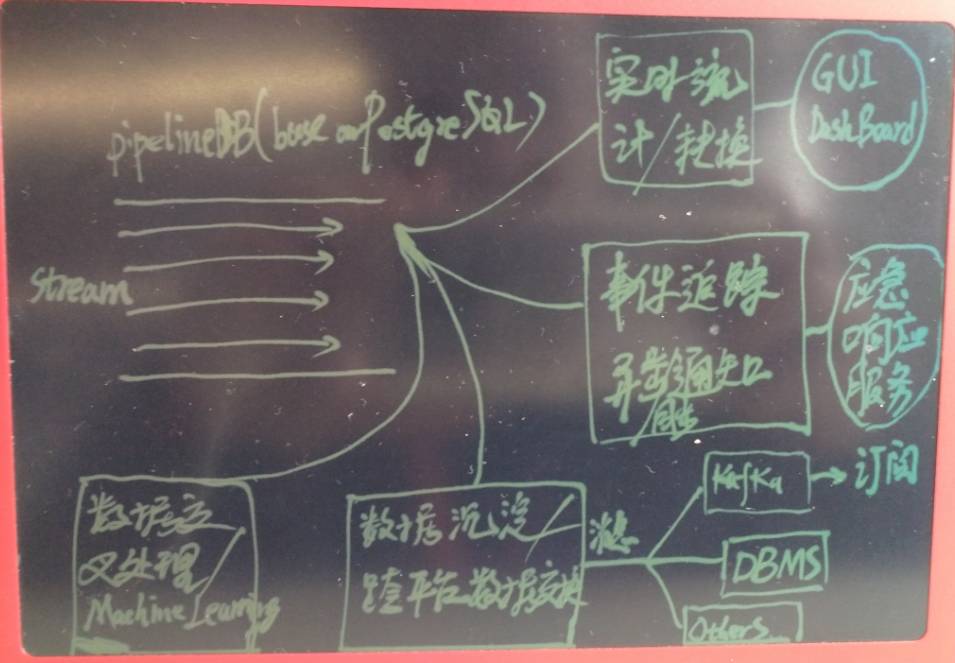 流计算风云再起 - PostgreSQL携PipelineDB力挺IoT