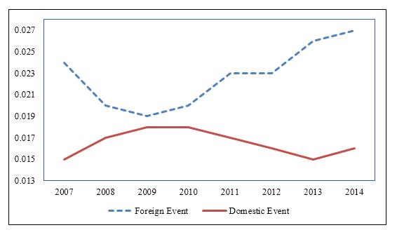 Panda Games: Corporate Disclosure in the Eclipse of Search