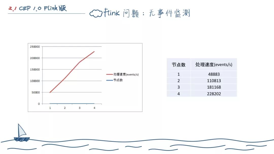 两年后端开发--工作总结（深度长文）