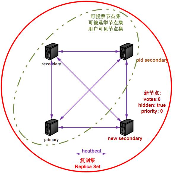 网易云 MongoDB 分片集群服务已上线