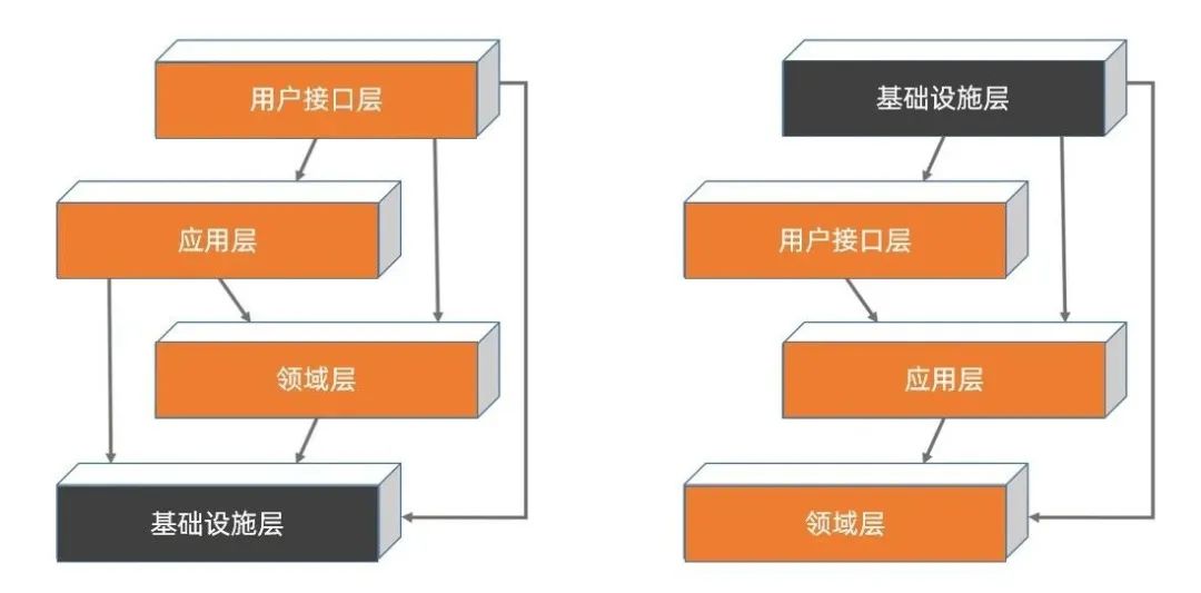 领域驱动设计详解：是什么、为什么、怎么做？