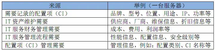 【分享吧】基于自动化运维的服务一体化