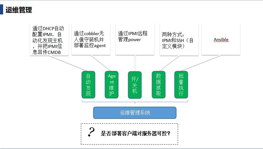 自动化运维整体规划简书