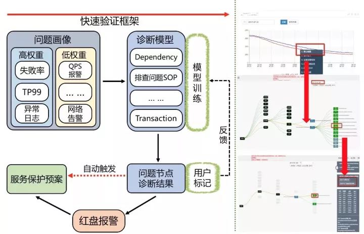 从美团程序员的灾难，看美团外卖自动化运维体系建设