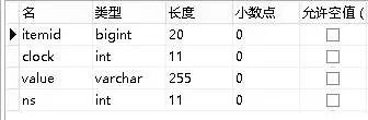 从代码级别优化Zabbix的数据展现性能