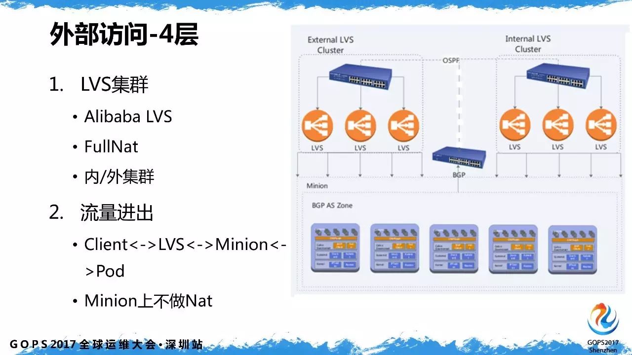 魅族容器云平台基于k8s的自动化运维实践