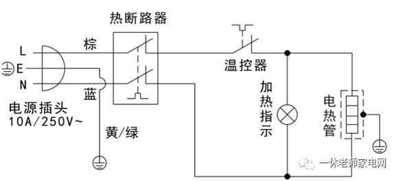 电热水器架构原理及各部件的功能的细解