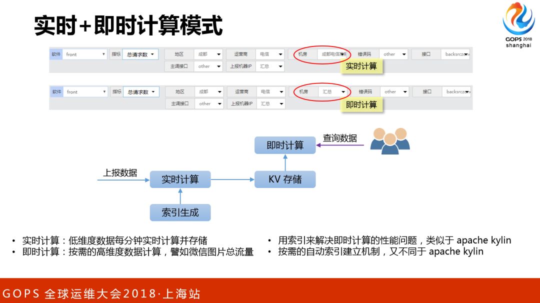 腾讯海量存储与CDN的自动化运维