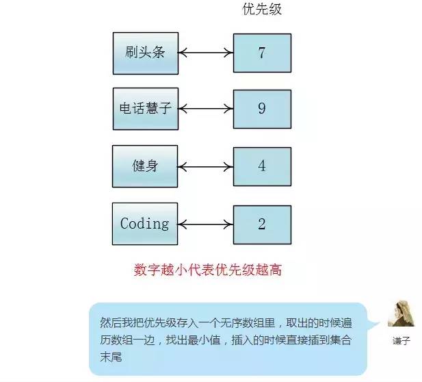 什么是堆排序，浅而易懂的对话告诉你！