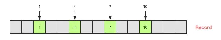 mysql面试必问：事务-锁-MVCC