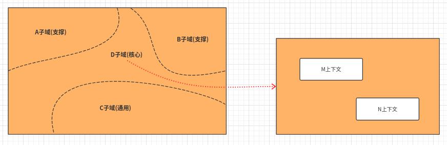 浅谈如何理解领域驱动设计