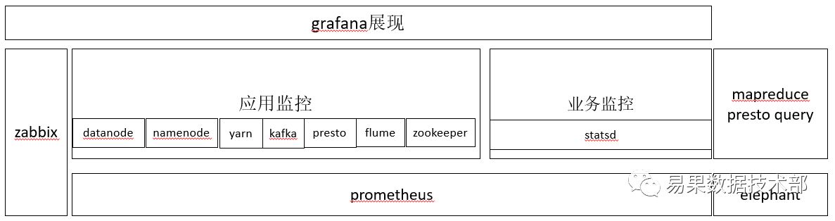 Presto on Yarn在易果大数据平台实践