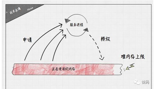 内存溢出，死锁怎么办？教你如何排查