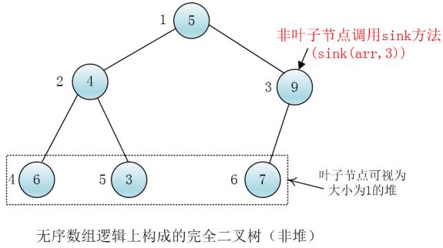 图解堆排序