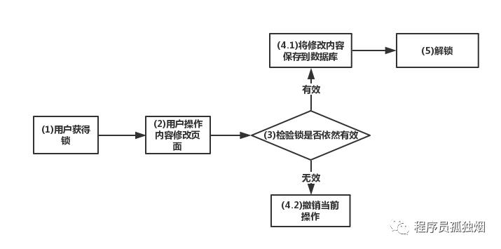 分布式之抉择分布式锁