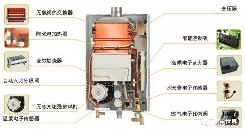 必读的电热水器架构原理及各部件的功能的细解！