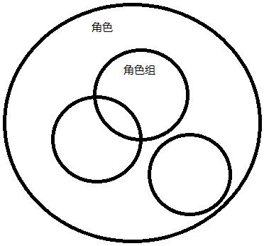 【邮讲堂】Exchange中的基于角色的访问控制（RBAC）