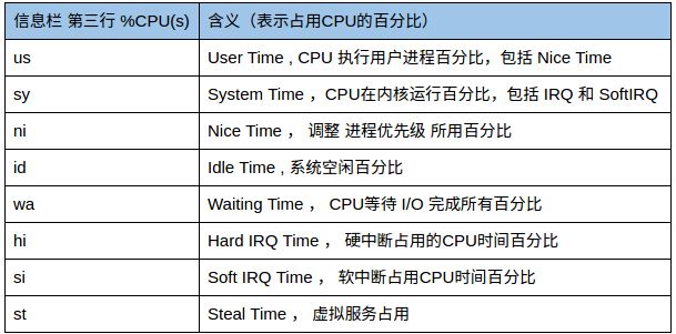 线上CPU飚高（死循环，死锁...）？帮你迅速定位代码位置