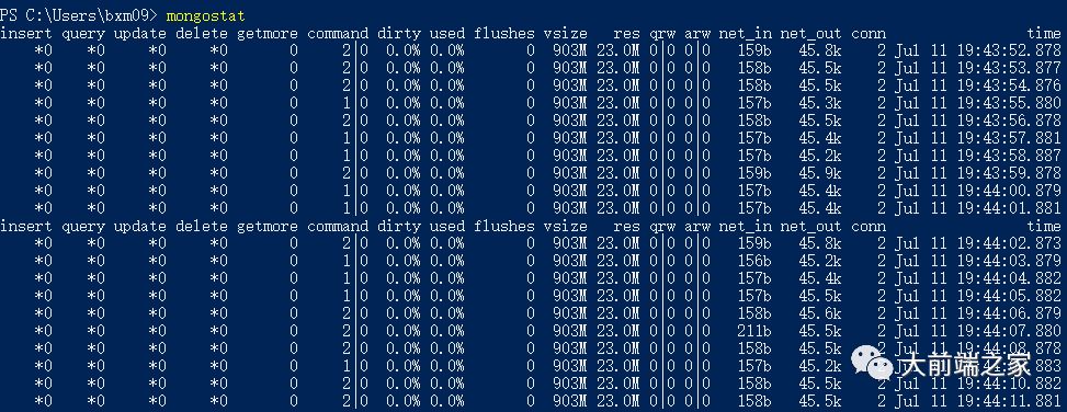 [第16期] mongoDB 干货笔记(mongoose/增删改查/聚合/索引/连接/备份与恢复/监控等)