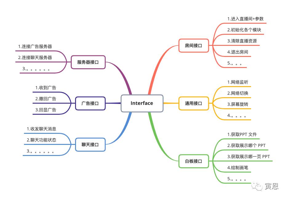 单例模式的“诱惑”