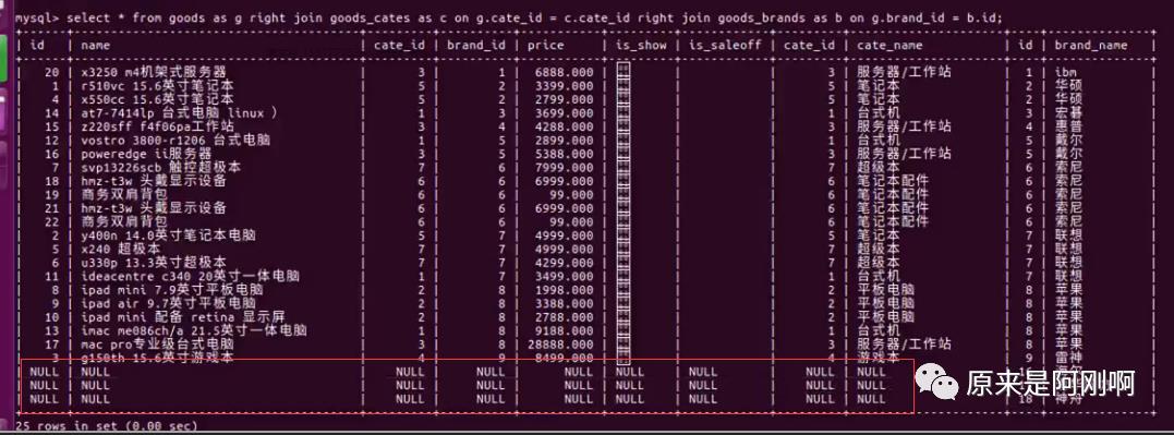 MySQL项目演练---商城数据库优化项目实战