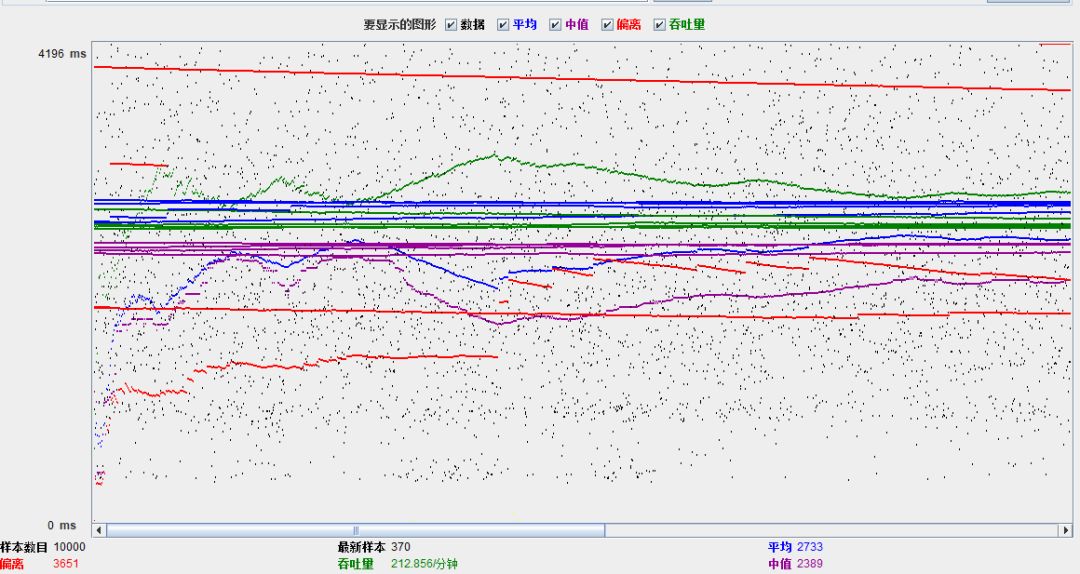 页面静态化缓存应用（OpenResty+nginx_srcache+redis）