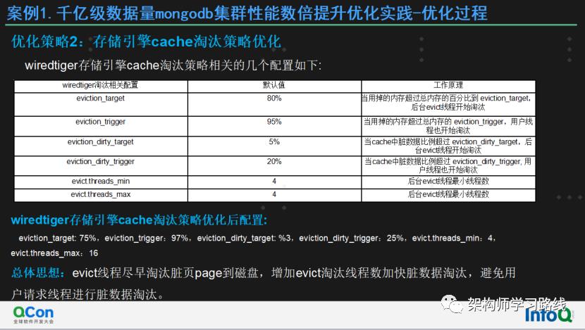 万亿级数据库MongoDB集群性能数十倍提升及机房多活容灾实践