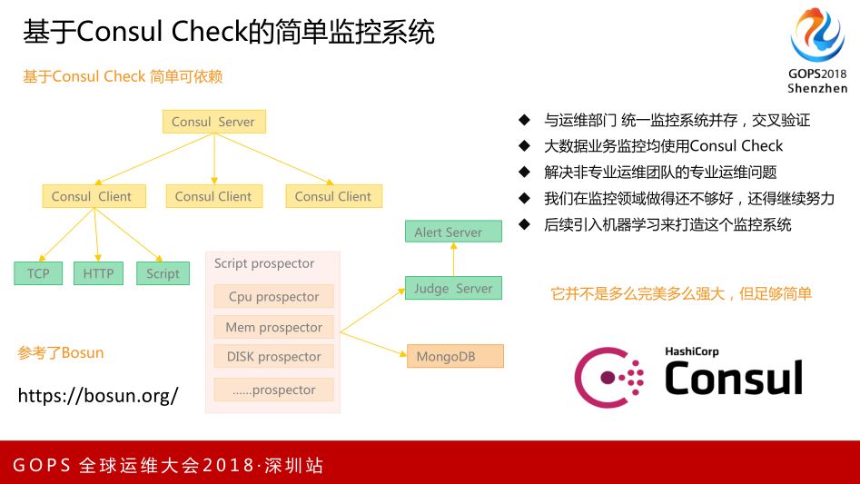 一直播、小咖秀大数据自动化运维实践