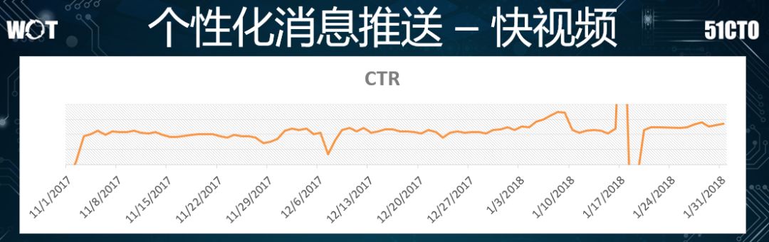 值得借鉴：360推荐系统架构演进