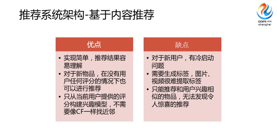 一直播千万量级用户推荐系统设计之路