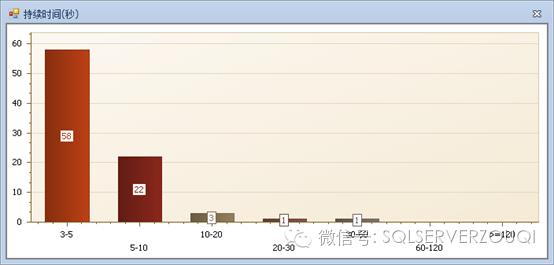 数据库优化案例——————某市中心医院HIS系统