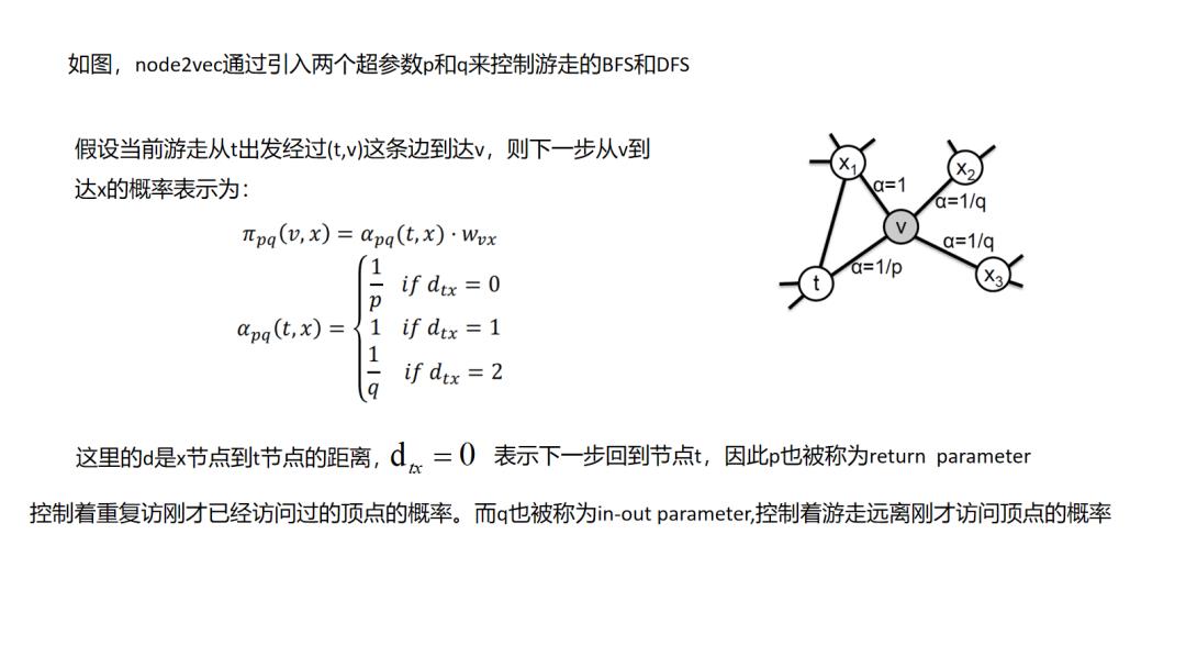 推荐系统主流召回方法综述