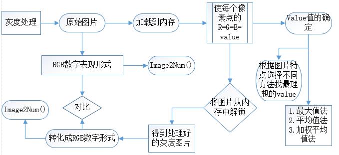 技术图文：验证码识别，发票编号识别