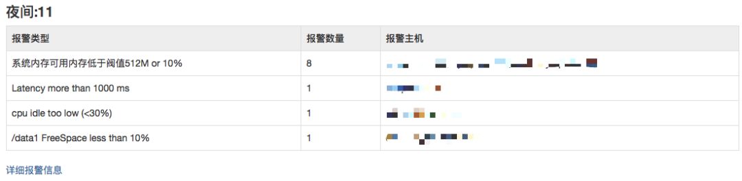 zabbix短信报警统计以及报表展示