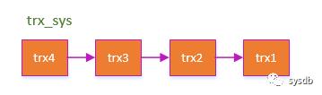 MySQL MVCC实现