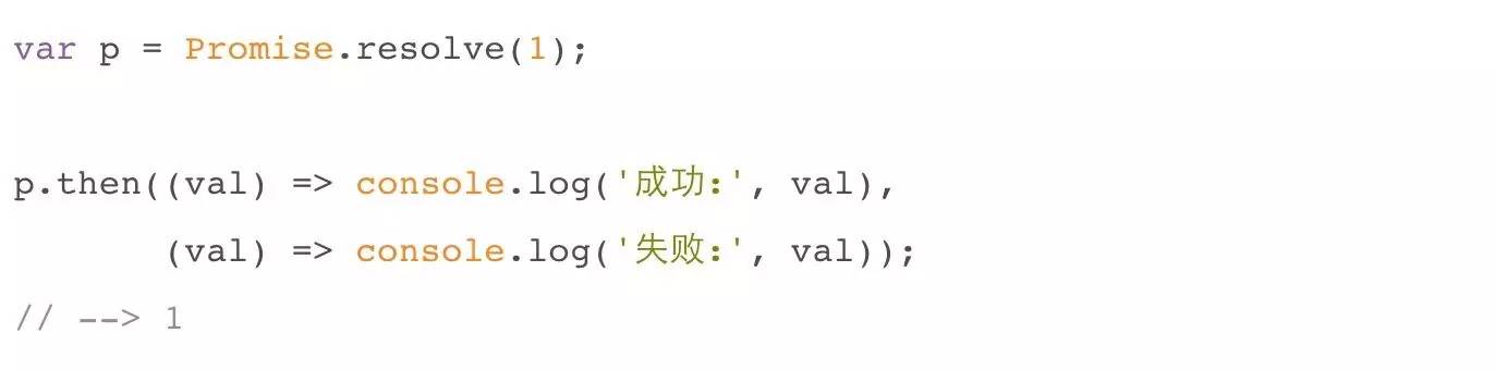 Promise in ECMAScript | 前端技术探索