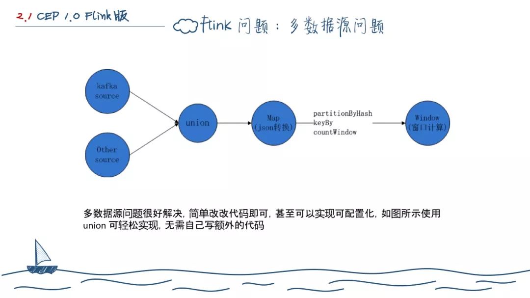 两年后端开发--工作总结（深度长文）