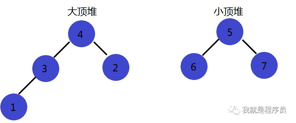 堆排序及其应用