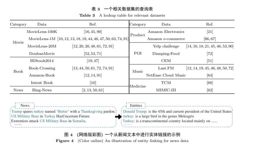 基于知识图谱的推荐系统研究综述