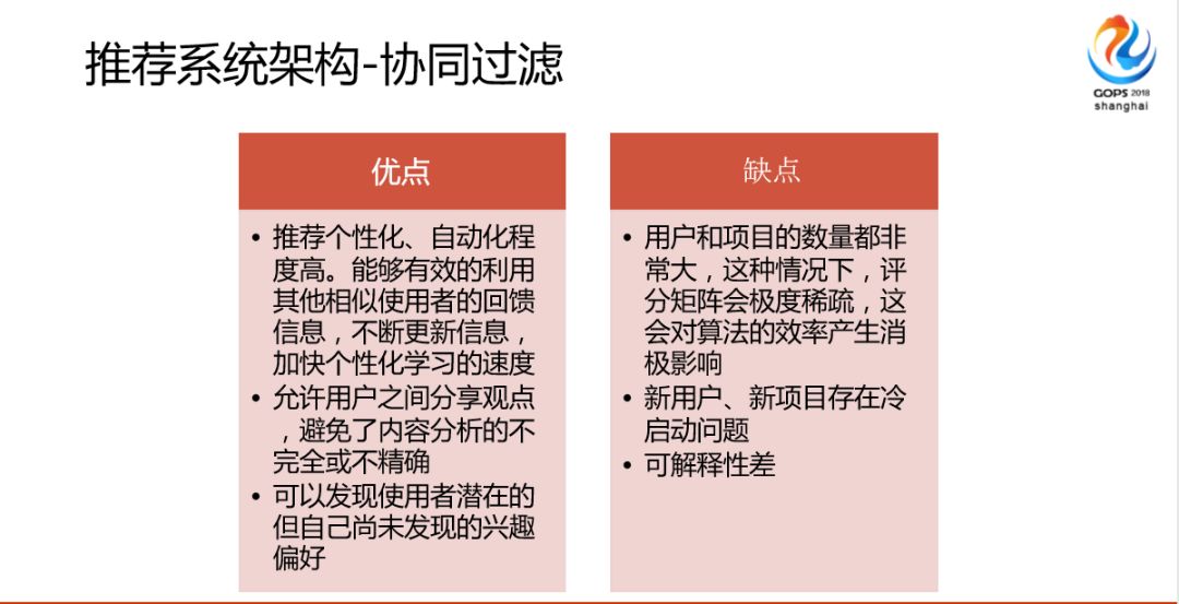 一直播千万量级用户推荐系统设计之路