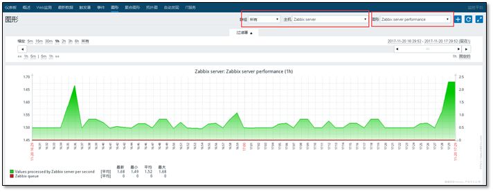 Linux老司机带你学Zabbix从入门到精通（万字长文）