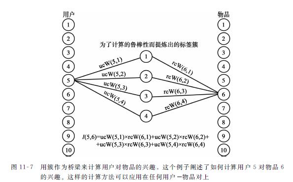 社交推荐系统中的用户交互